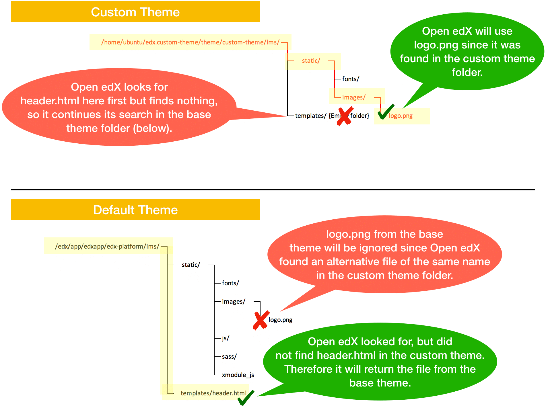 How to: Extend the OpenAccessContext With Custom ADO Methods