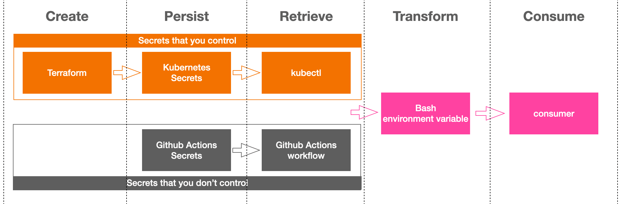 Cookiecutter Open edX by language